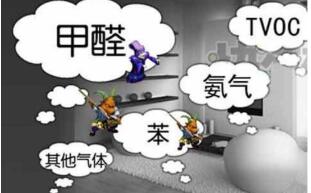 甲醛和pm.有什么區別 甲醛應該如何檢測