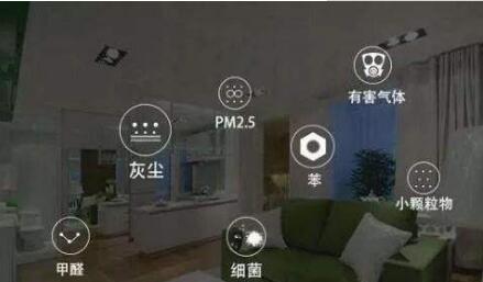 室內空氣質量監測的重要性有哪些?
