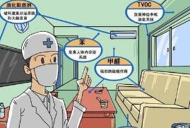 室內空氣污染直接關系到人類的身體健康和生活
