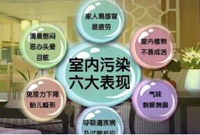 裝修污染檢測的7種方法