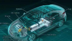 新車空氣檢測讓您了解您的新車