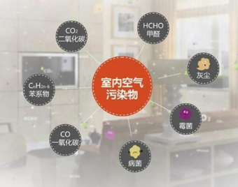 你知道怎么測甲醛么？甲醛檢測又要注意什么？