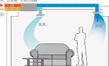 如何判定室內空氣標準?