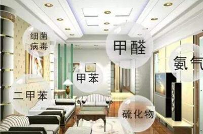 環保裝修如何做？環保裝修常見問題
