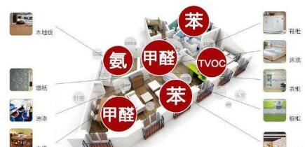空氣凈化器對甲醛的影響