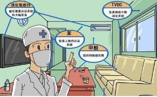 如何解決室內空氣污染的問題？