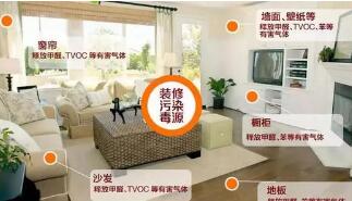 為什么室內環境甲醛的主要來源是人造板家具？