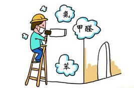 冬季室內空氣污染大匯總，看看你家有哪些！