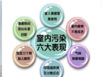 光觸媒除甲醛常識你知道多少