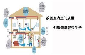 如何有效改善室內空氣質量
