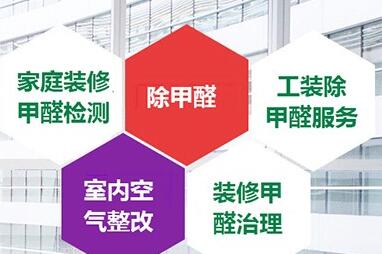 如何提前預防甲醛污染很重要