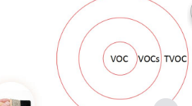  TVOC是什么？你真的了解嗎？