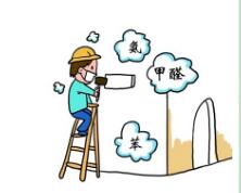 室內空氣檢測中主要有害物質