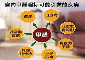 甲醛 ，真的是你以為的嗎？