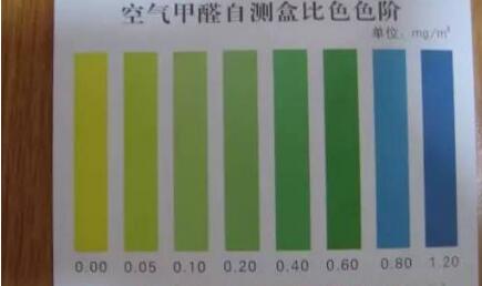 揭秘：甲醛自測盒根本不靠譜，又被忽悠了