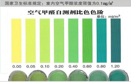 家用甲醛檢測儀器該如何選擇？這樣甲醛檢測最合理