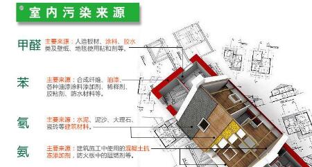 做一次甲醛檢測大概需要多少錢？你知道室內空氣的國家標準嗎