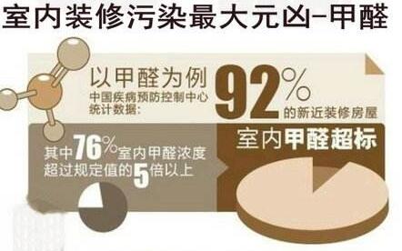 告訴大家4種主流檢測方式