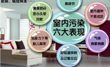 室內空氣污染物的來源與危害