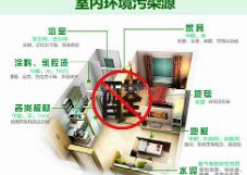 入住前別忘了甲醛檢測是否超標