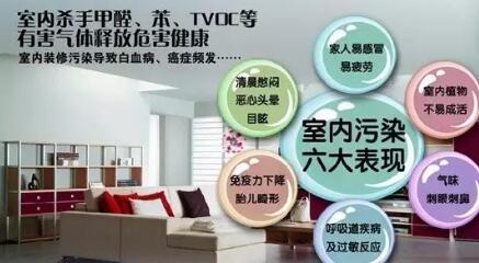 不得不知的室內空氣檢測常識