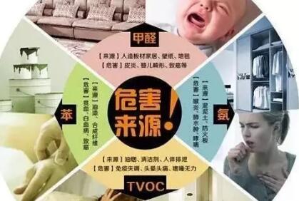 裝修中怎樣防止，有害氣體污染超標？