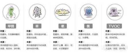 新房裝修如何避免裝修材料污染