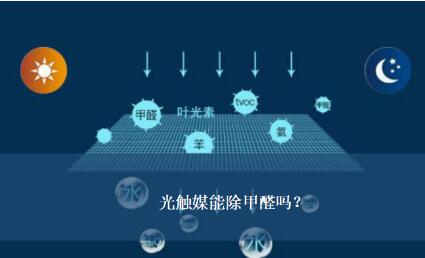 光觸媒除甲醛有效果嗎？