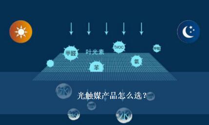 什么樣的光觸媒產品效果好？
