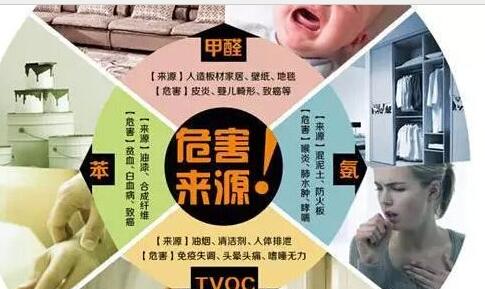 甲醛超標了對我們身體都有哪些傷害？