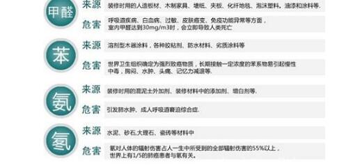 家裝入住前甲醛污染嚴重，家裝污染如何檢測才有效？