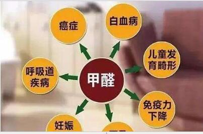 你知道甲醛危害竟然有這么大嗎？