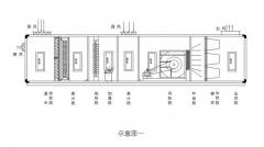 潔凈空調與一般空調的區別?