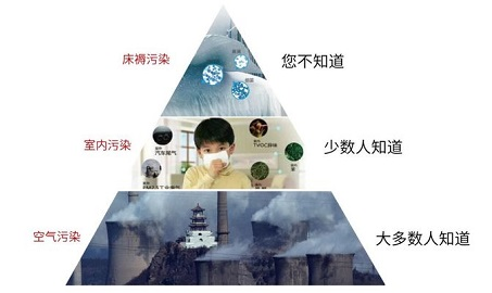 比起室外霧霾室內甲醛更可怕，室內甲醛檢測至關重要！