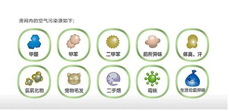 90%的家庭不懂室內空氣檢測，該怎樣選擇檢測機構？