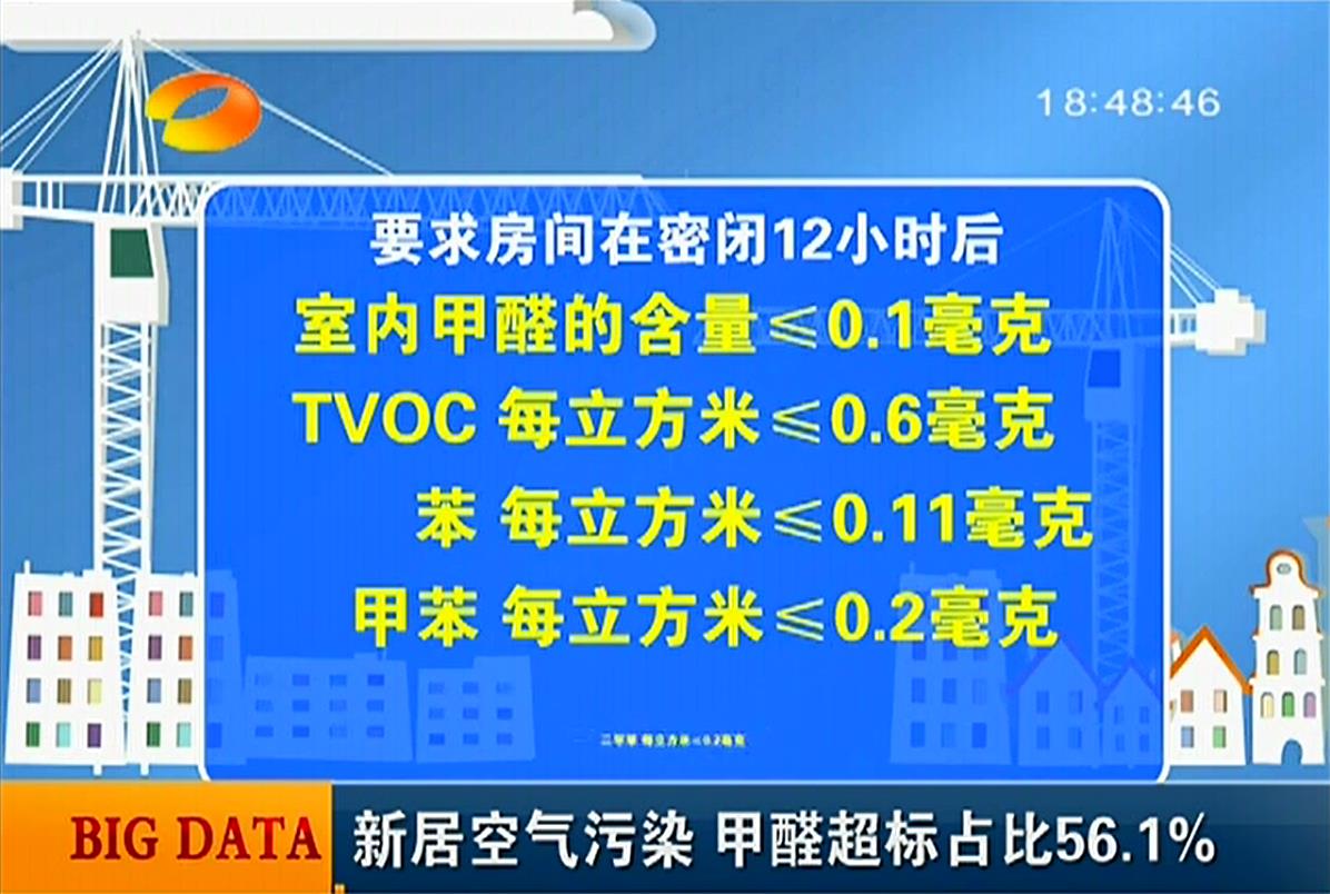 國家室內甲醛檢測合格標準