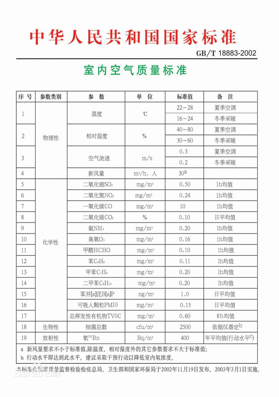 甲醛檢測前需要密閉多長時間？