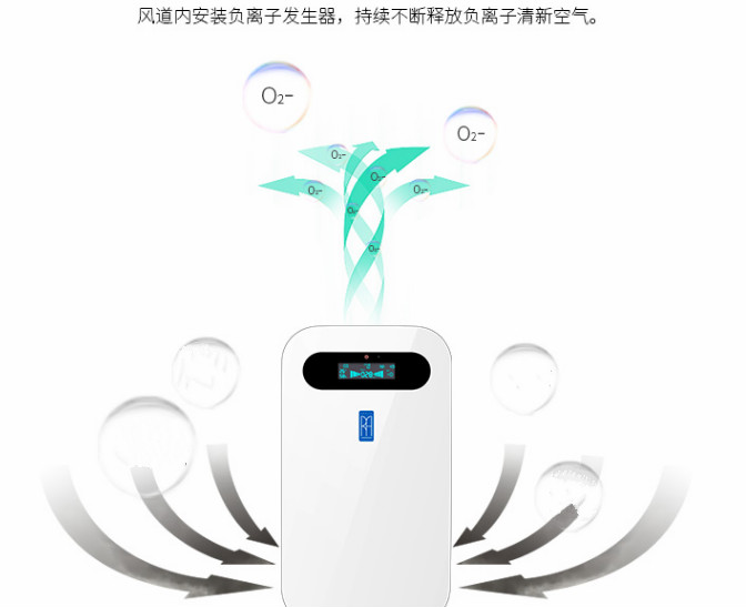 空氣凈化器對呼吸健康有什么作用？