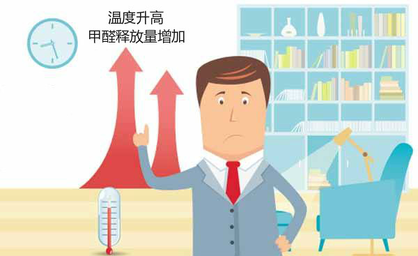 成都甲醛檢測機構分析冬季室內影響甲醛濃度的因素