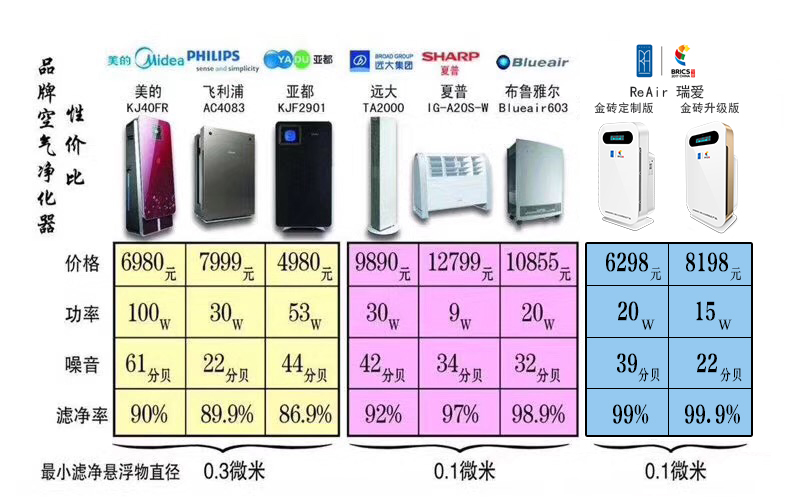 國外的空氣凈化器質量就一定比國產的好嗎？