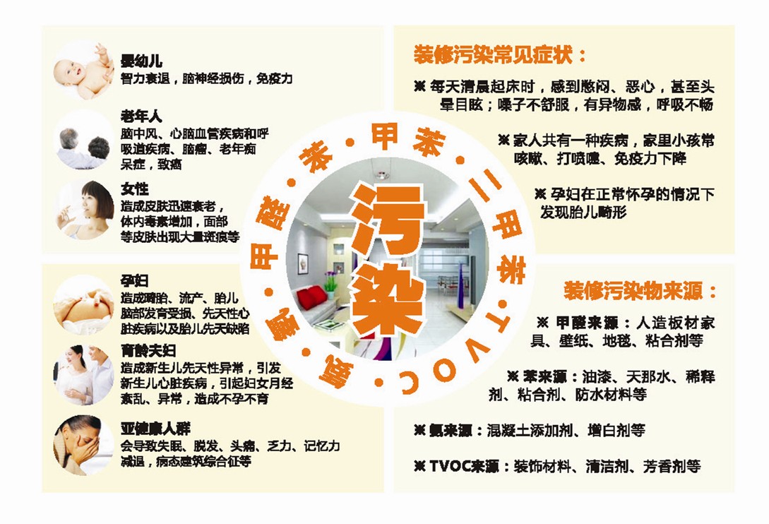 臺州除甲醛公司靠譜嗎?如何相信除甲醛專業公司