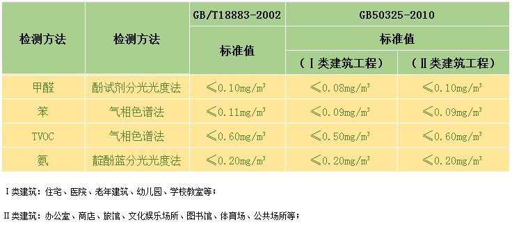 臺州甲醛檢測公司靠譜嗎?如何執行