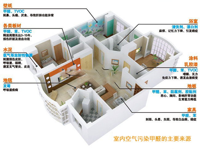 室內各種異味的清除技巧