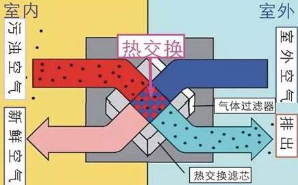 臨安甲醛治理的原理是什么？