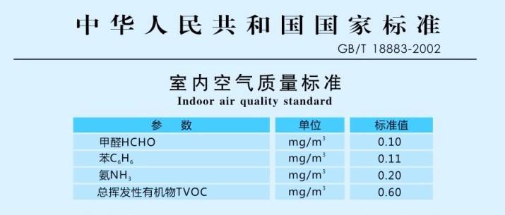 室內甲醛安全含量是多少，標準是什么