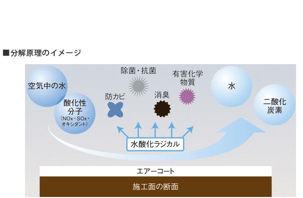 ATMC空氣觸媒產品介紹