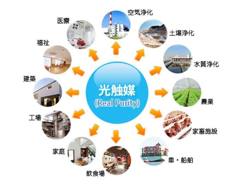光觸媒工作原理