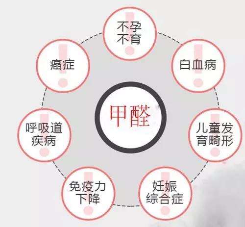 甲醛的危害