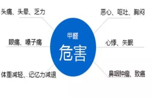 甲醛是如何影響人體健康的