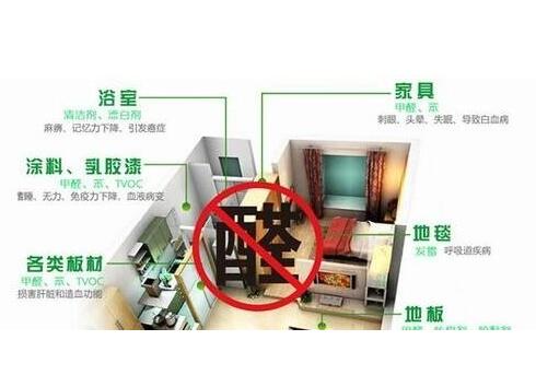 上海裝修新房除甲醛步驟流程